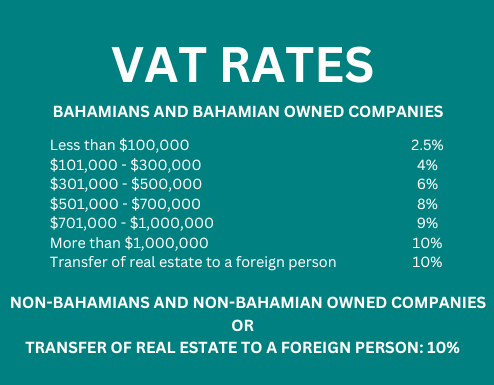 Property Transctions