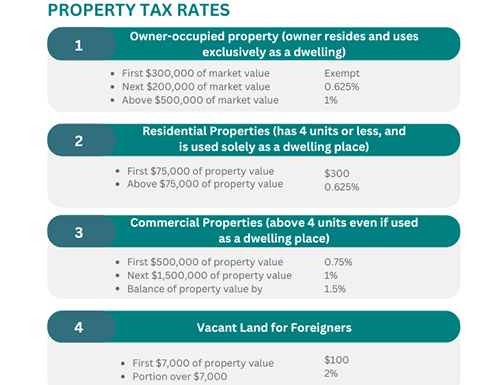 Real Property Tax