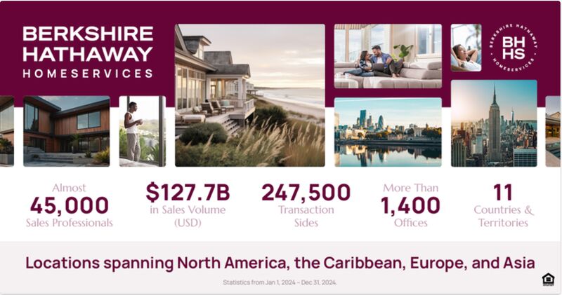 List Globally. Sell Faster.