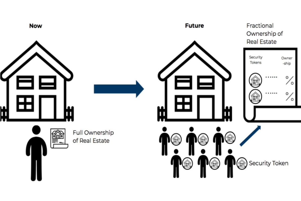 Why the US, Canada & Bahamas Should Adopt UAE's Tokenized Real Estate Rules